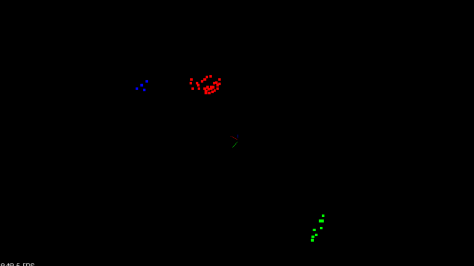 Clusters shown in different colors, red, green, and blue.